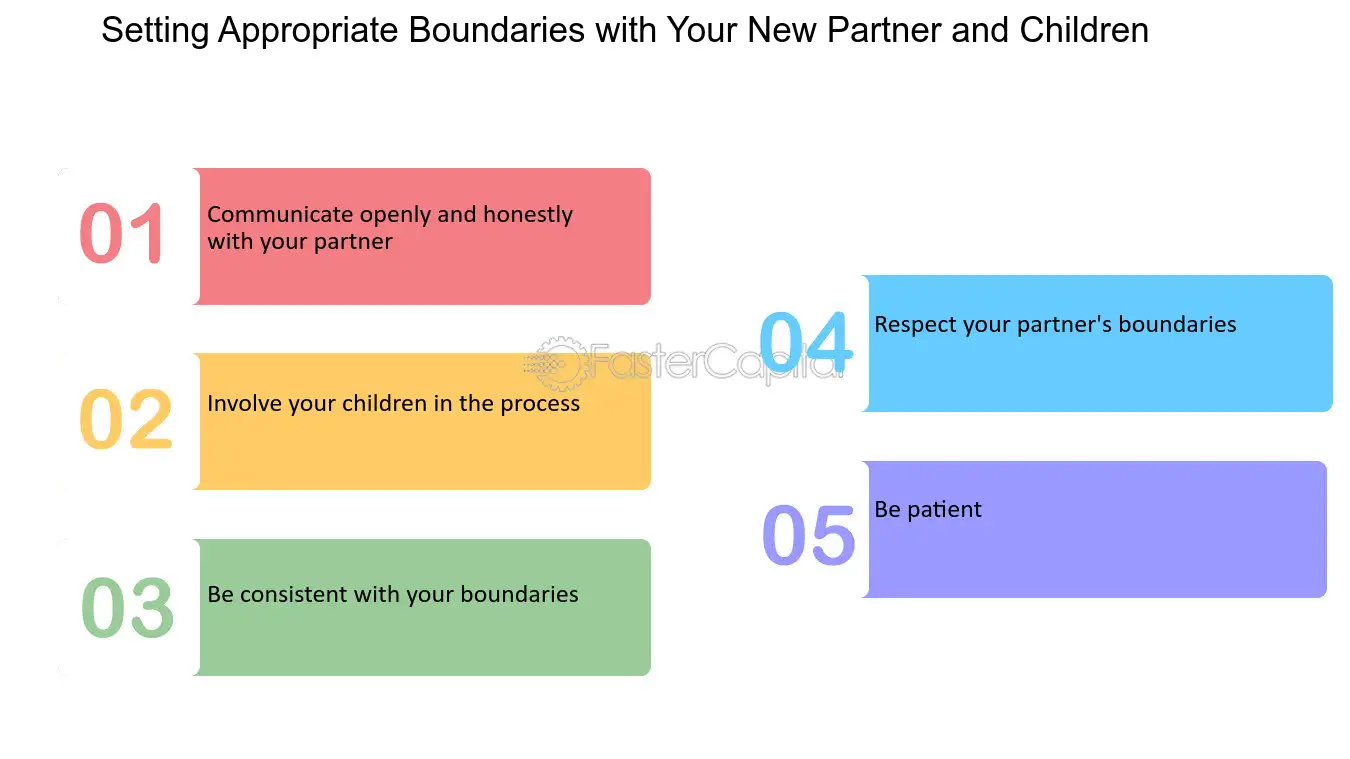 Setting Appropriate Boundaries with Your New Partner and Children - Introducing new partners: Navigating the Recoupling Process with Children